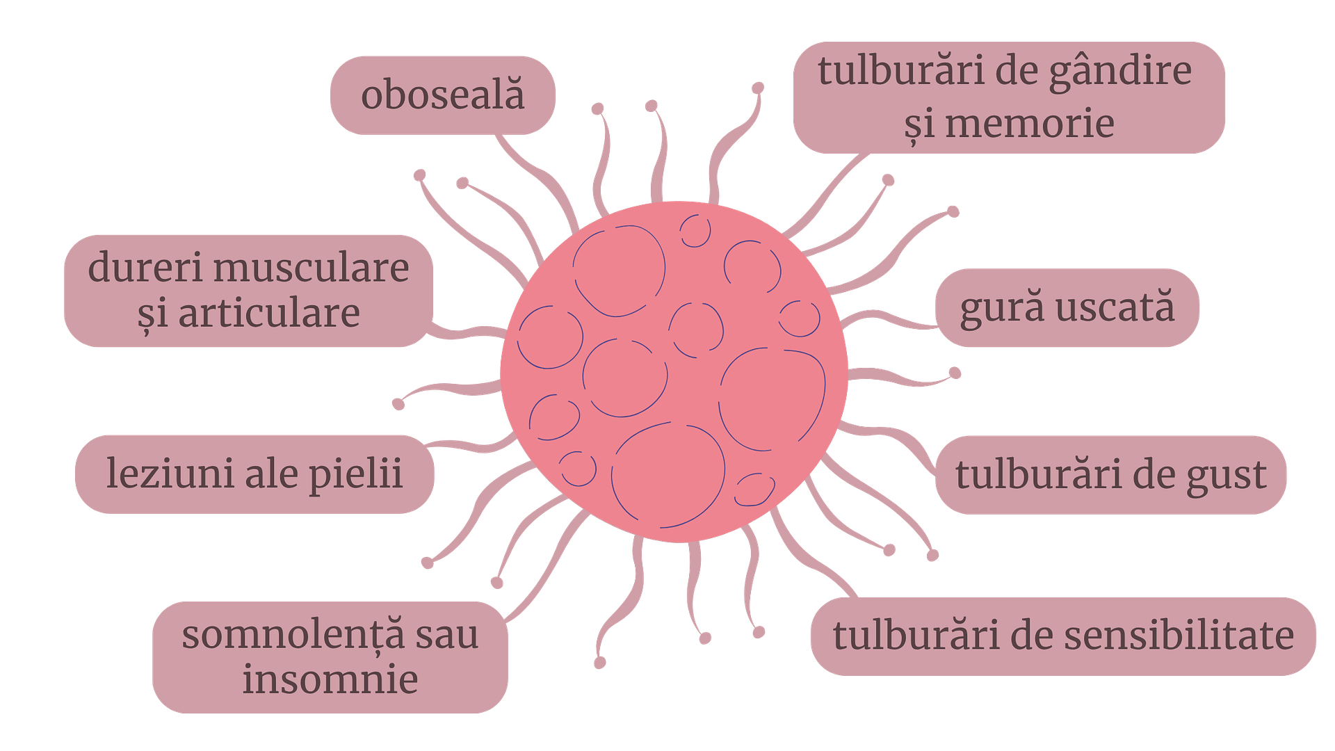 cancer-cell